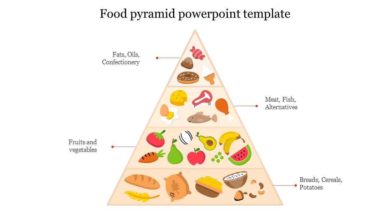 Editable Food Pyramid PowerPoint Template and Google Slides